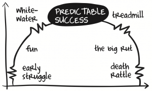 Predictable Success